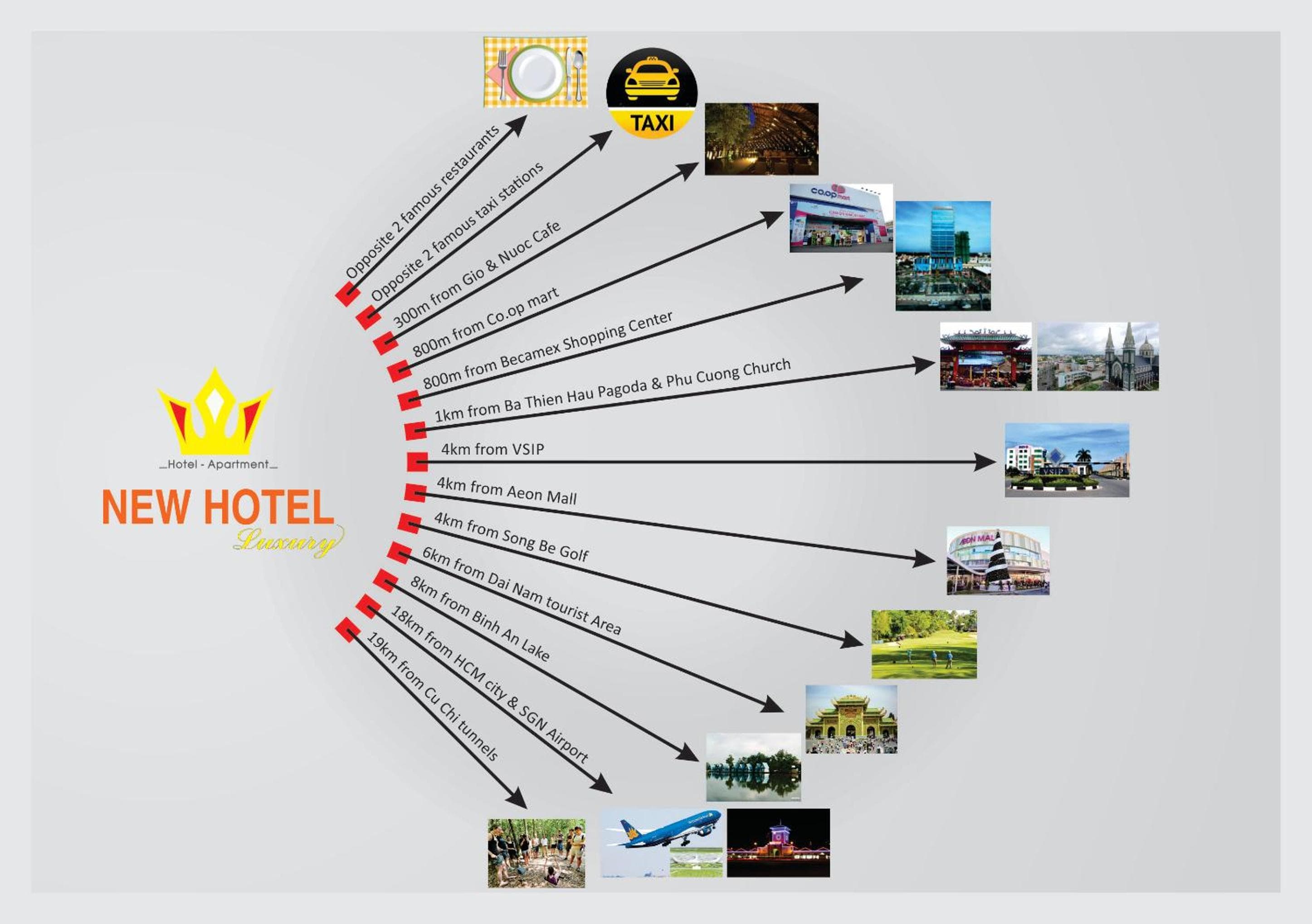 New Hotel & Apartment, Thu Dau Mot, photo 5