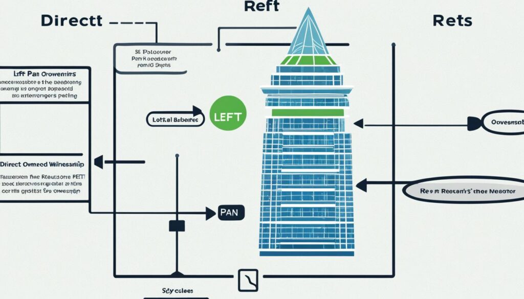 Direct Ownership versus REITs