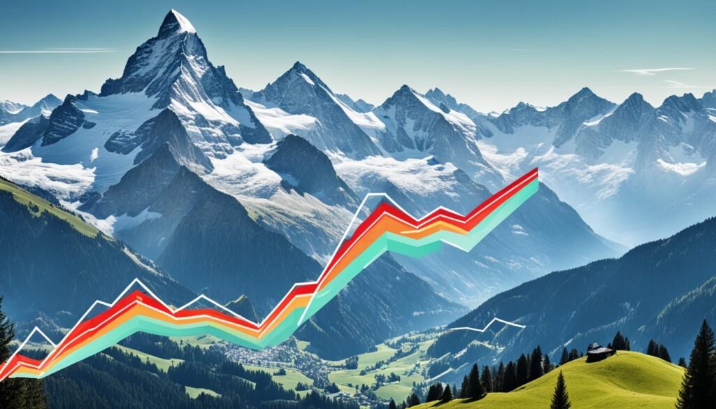 Swiss Property Market Trends