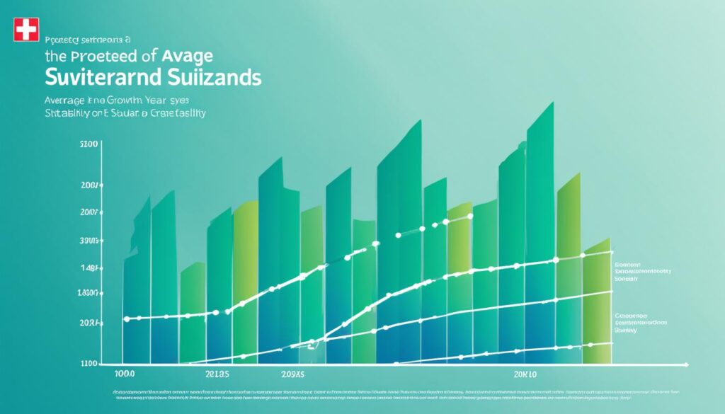 Average Salary in Switzerland