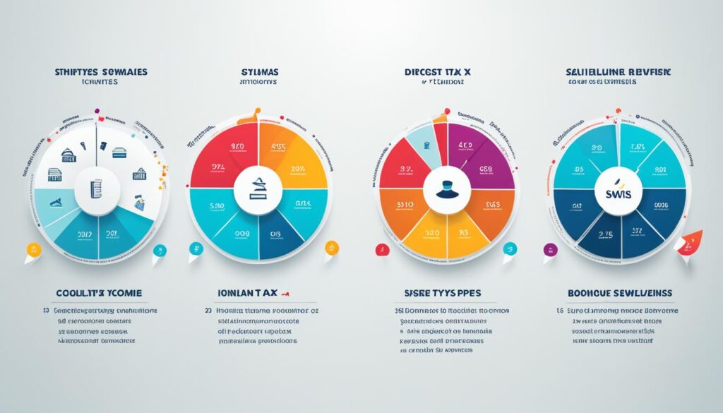 Income types in Switzerland