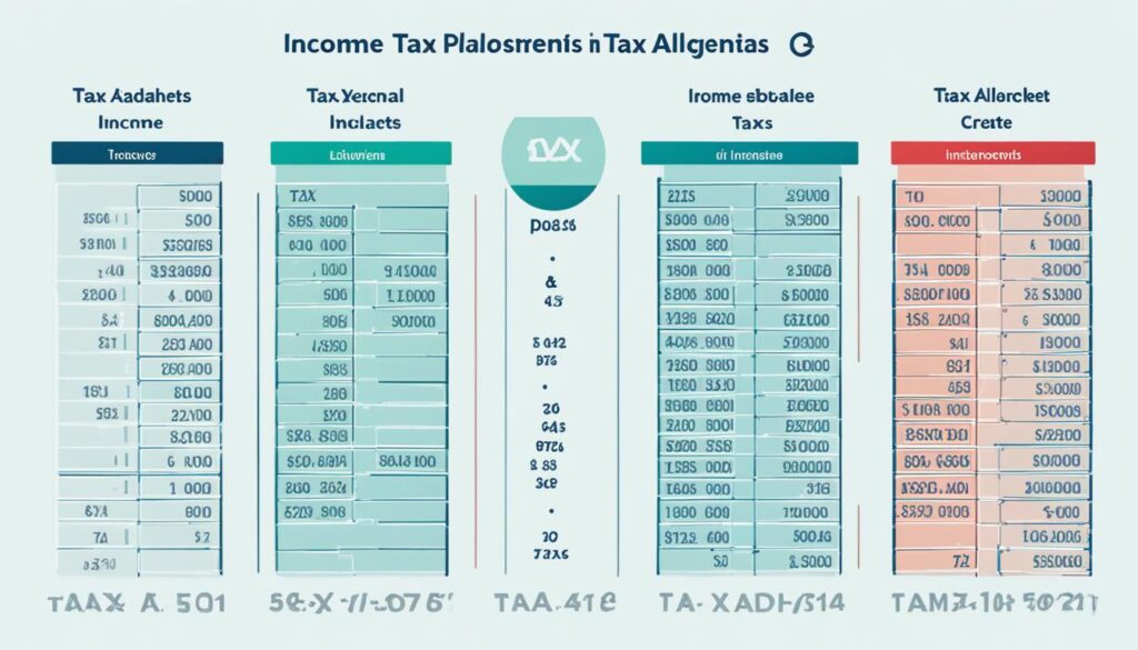 Personal income tax rates in Indonesia