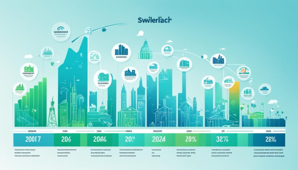 Salary trends in Switzerland for 2024