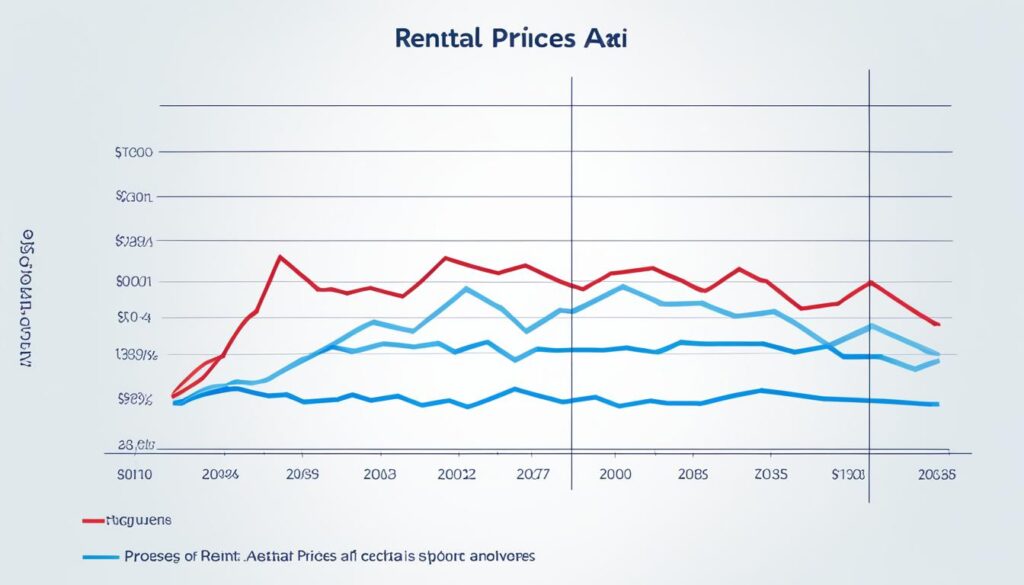 historical rental prices