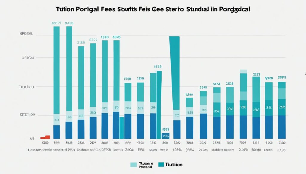 tuition fees in Portugal
